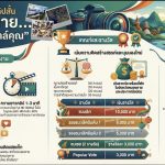 ประชาสัมพันธ์ การประกวดคลิปวีดีโอสั้นประชาสัมพันธ์การท่องเที่ยวจังหวัดหนองคาย ภายใต้หัวข้อ “หนองคาย….มุมใหม่ สไตล์คุณ” (Nong Khai New Vibe, Your Style)